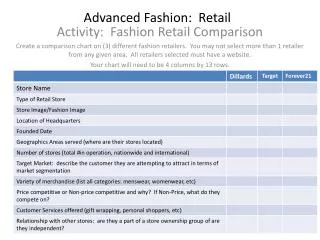 Advanced Fashion: Retail