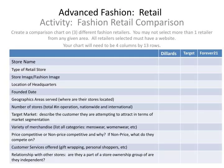 advanced fashion retail