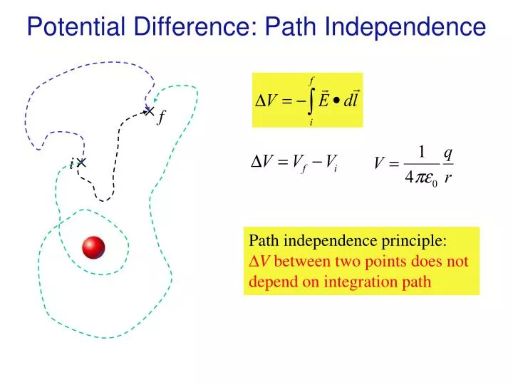 potential difference path independence