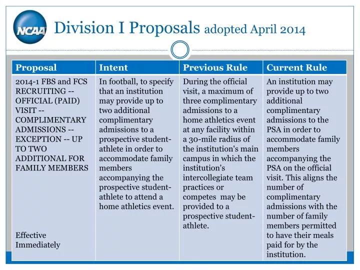 division i proposals adopted april 2014
