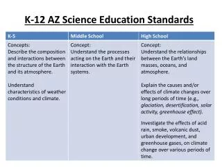 K-12 AZ Science Education Standards