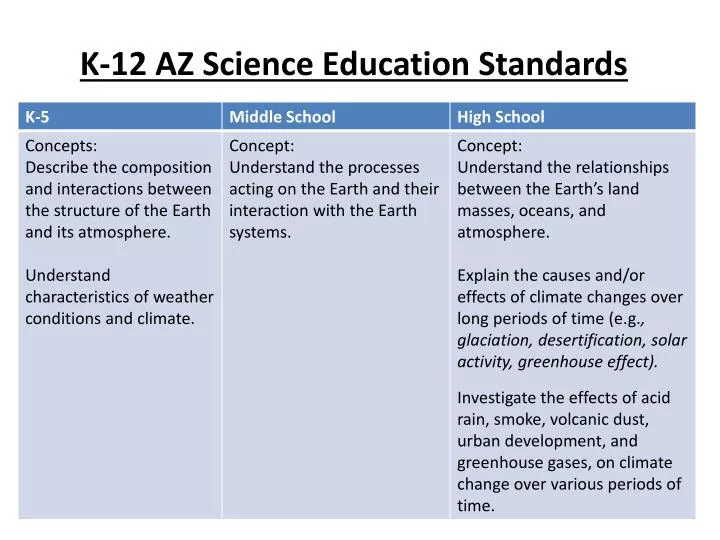 k 12 az science education standards