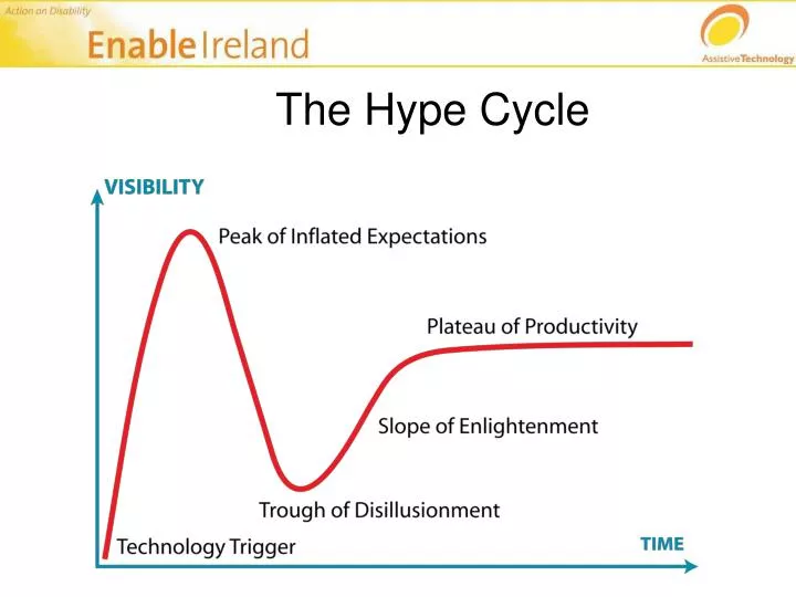 the hype cycle