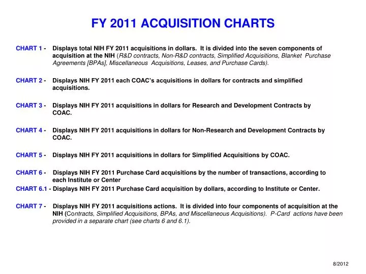 fy 2011 acquisition charts