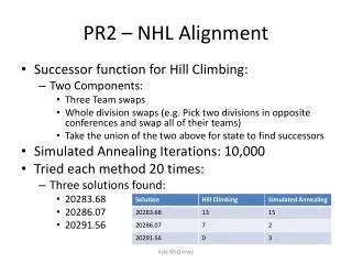 PR2 – NHL Alignment