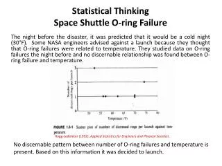 Statistical Thinking Space Shuttle O-ring Failure