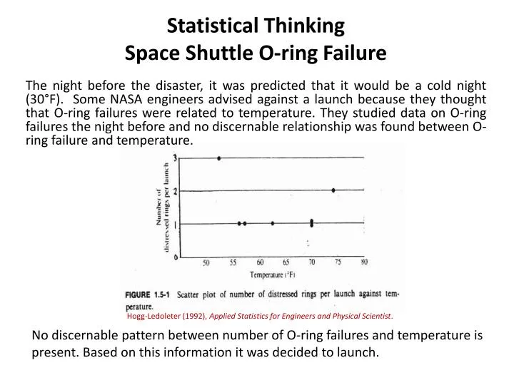 statistical thinking space shuttle o ring failure