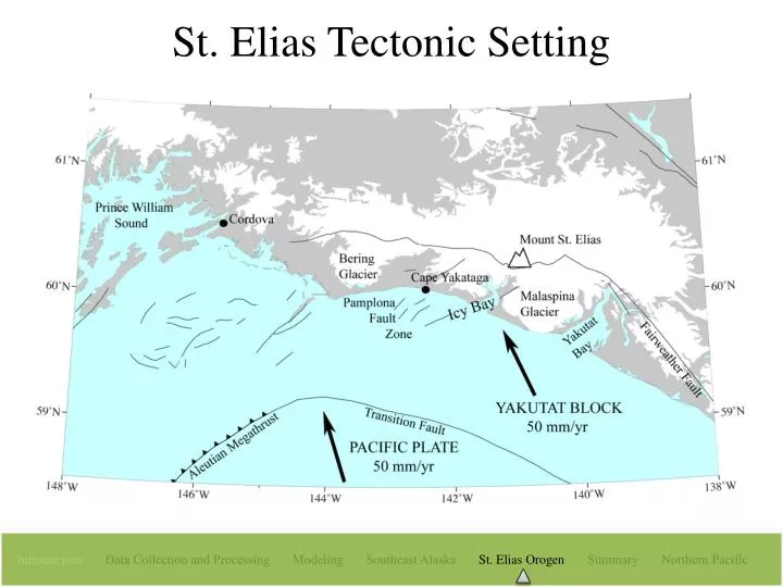 st elias tectonic setting