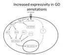 Increased expressivity in GO annotations - slide 1