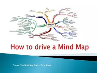 H ow to drive a Mind Map