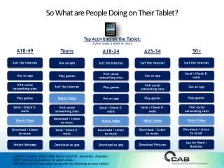 So What are People Doing on Their Tablet?