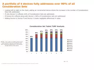 A portfolio of 4 devices fully addresses over 90% of all Consideration Sets