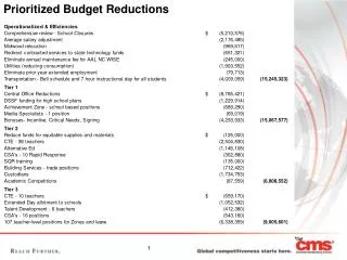 Prioritized Budget Reductions