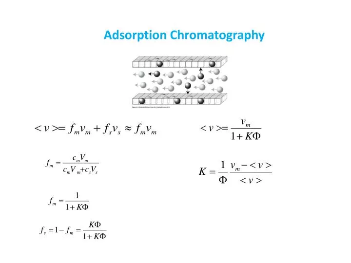 adsorption chromatography