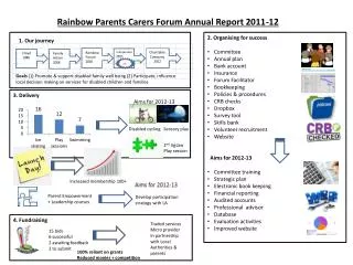 Rainbow Parents Carers Forum Annual Report 2011-12