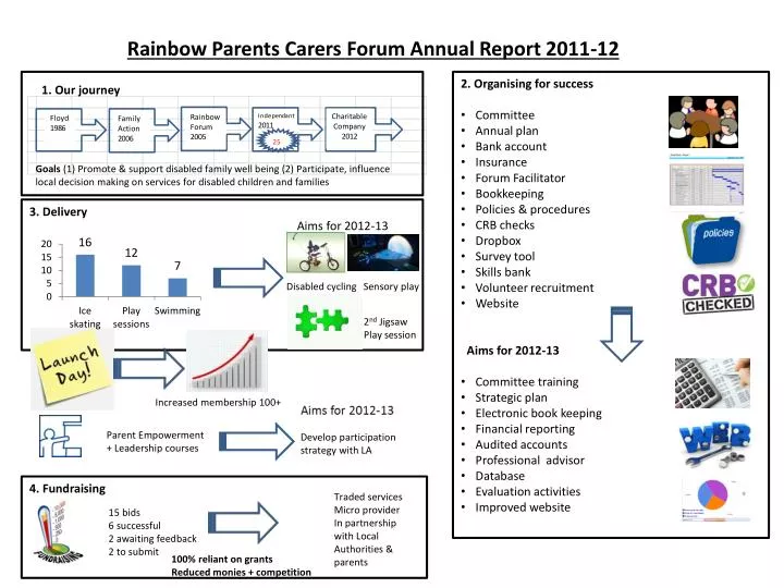 rainbow parents carers forum annual report 2011 12