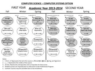 COMPUTER SCIENCE – COMPUTER SYSTEMS OPTION