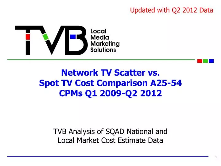 network tv scatter vs spot tv cost comparison a25 54 cpms q1 2009 q2 2012