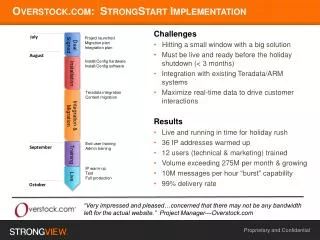 Overstock.com : StrongStart Implementation