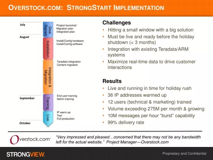 overstock com strongstart implementation