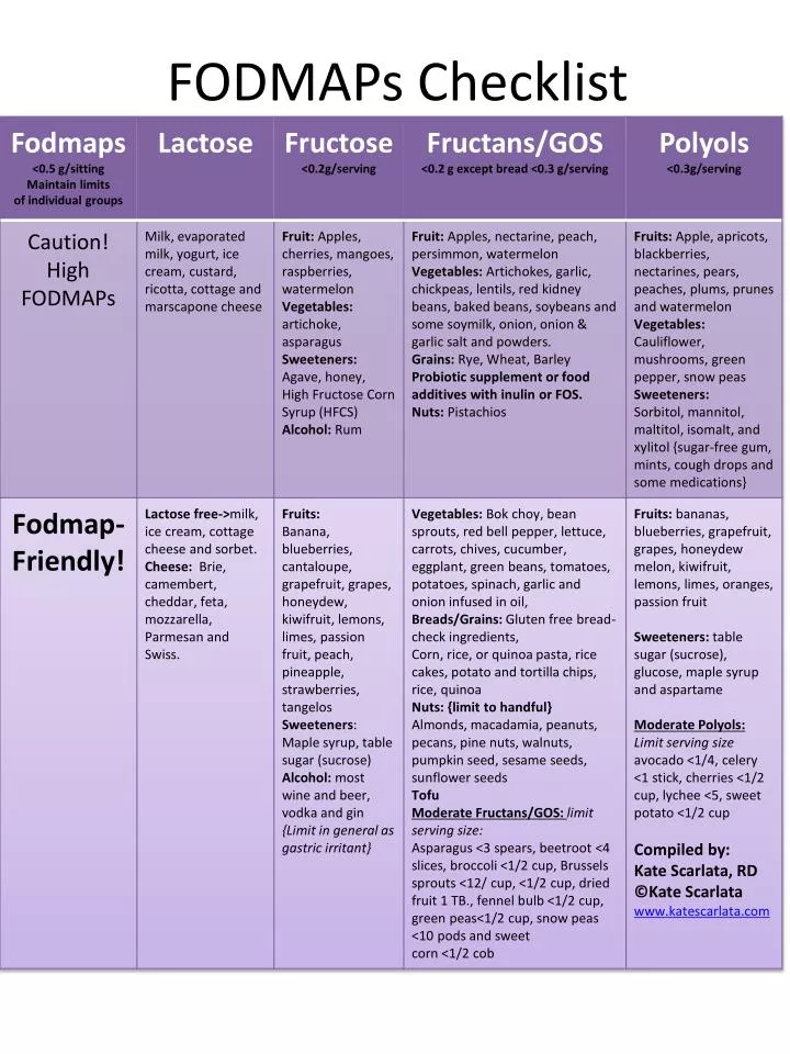 fodmaps checklist