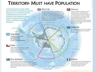 Territory- Must have Population