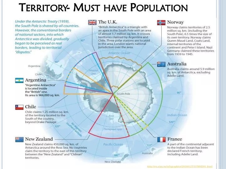 territory must have population