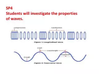 SP4 Students will investigate the properties o f waves.