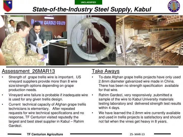 state of the industry steel supply kabul