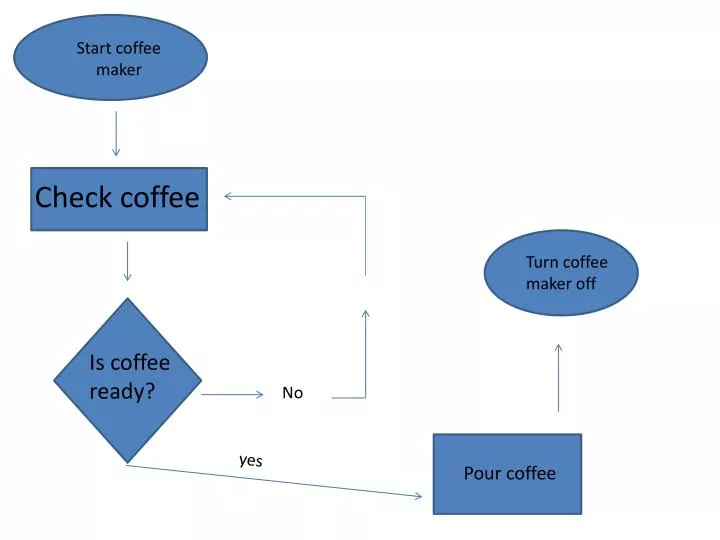 start coffee maker