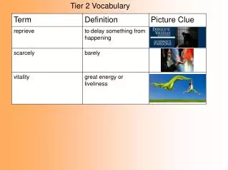 Tier 2 Vocabulary