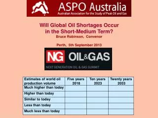 Will Global Oil Shortages Occur in the Short-Medium Term? Bruce Robinson, Convenor