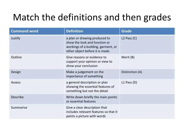 match the definitions and then grades