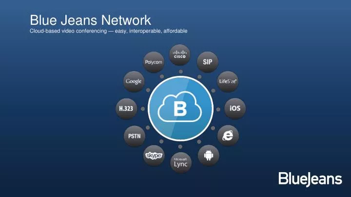 blue jeans network cloud based video conferencing easy interoperable affordable