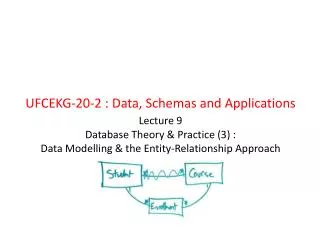 Lecture 9 Database Theory &amp; Practice (3) : Data Modelling &amp; the Entity-Relationship Approach