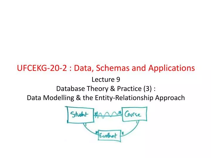 lecture 9 database theory practice 3 data modelling the entity relationship approach