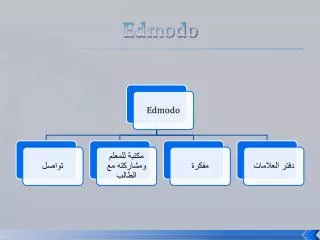 edmodo