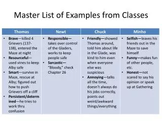 master list of examples from classes