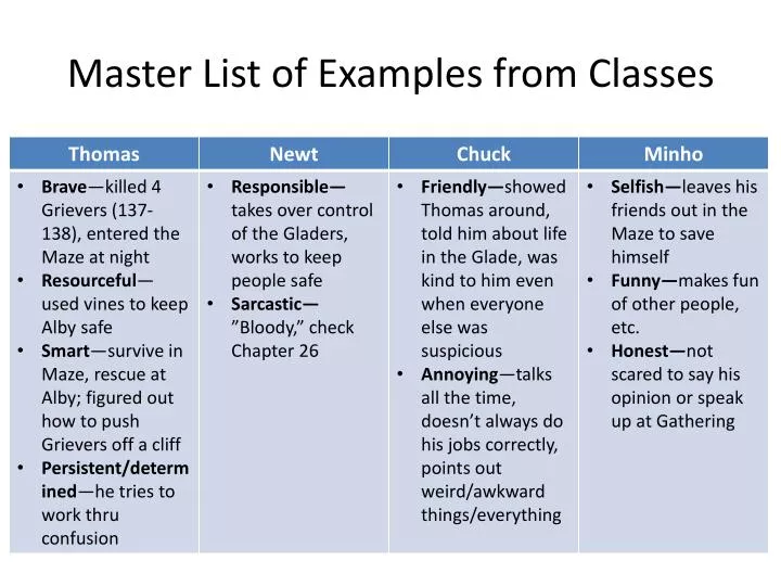 master list of examples from classes