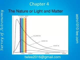 The Nature or Light and Matter