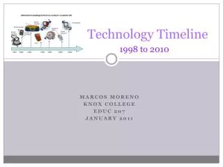 Technology Timeline