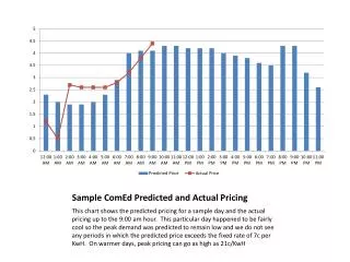 Sample ComEd Predicted and Actual Pricing