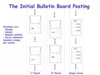 The Initial Bulletin Board Posting