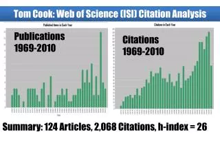 Summary: 124 Articles, 2,068 Citations, h-index = 26
