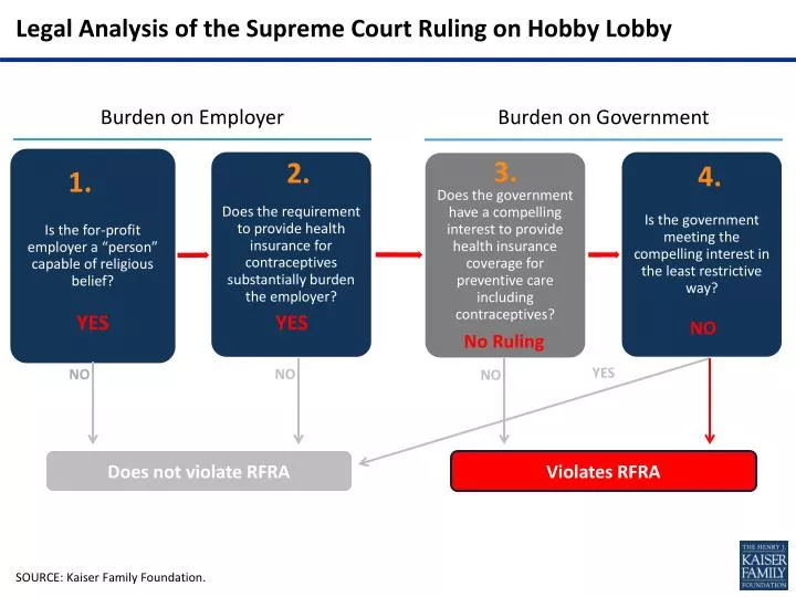 legal analysis of the supreme court ruling on hobby lobby
