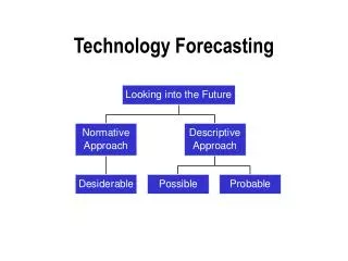 Technology Forecasting