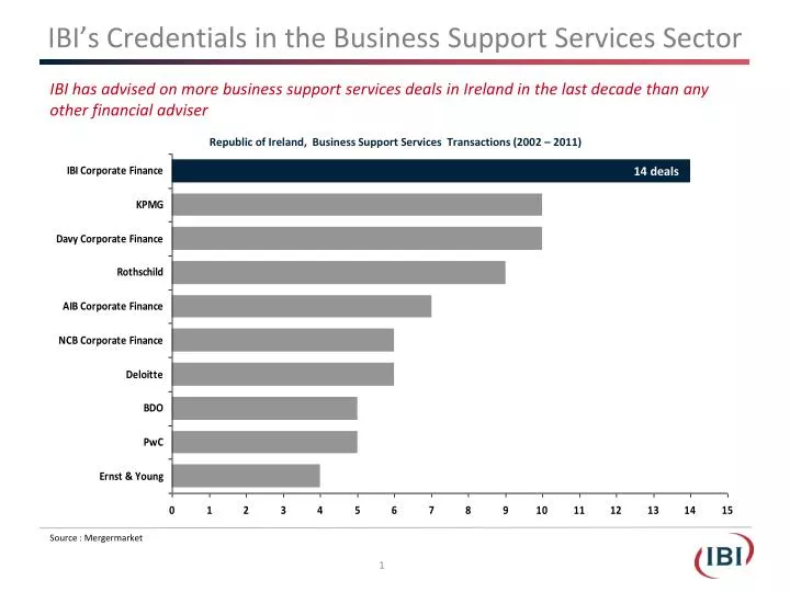ibi s credentials in the business support services sector