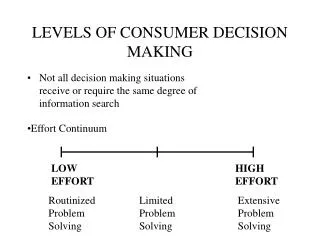 LEVELS OF CONSUMER DECISION MAKING