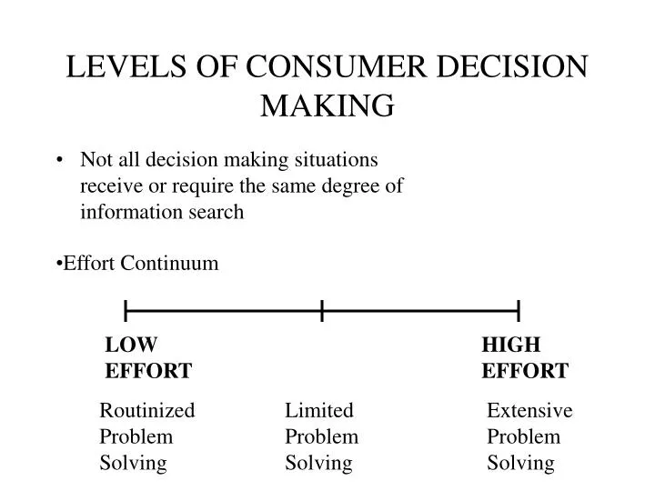 levels of consumer decision making