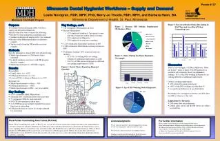 Purpose To examine the dental hygiene (DH) workforce supply and demand in Minnesota.